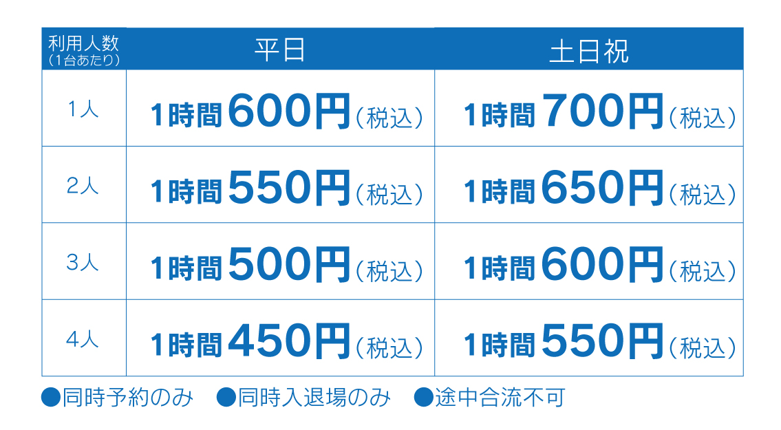 人数割