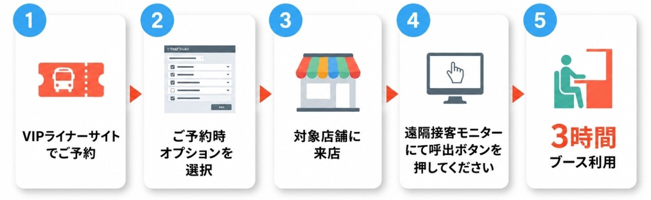 ①VIPライナーサイトでご予約→②ご予約時オプションを選択→③対象店舗に来店→④遠隔接客モニターにて呼出ボタンをおしてください→⑤3時間ブース利用